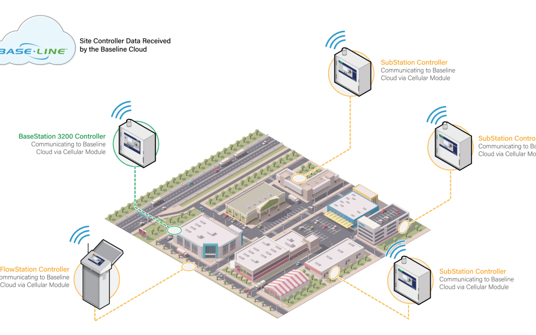 HYDROPOINT: Baseline Cloud Networking